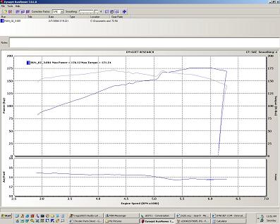 Bored Throttle Body, F-5 Performance V3 Intake, MTV in auto
