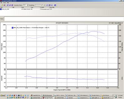 Stock Manual Throttle Body, Ghetto Intake, MTV open
