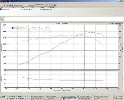 Stock Manual Throttle Body, Stock Intake, MTV open
