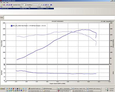 Stock Manual Throttle Body, F-5 Performance V2 Intake, MTV open
