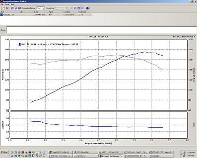 Stock Manual Throttle Body, F-5 Performance V3 Intake, MTV open
