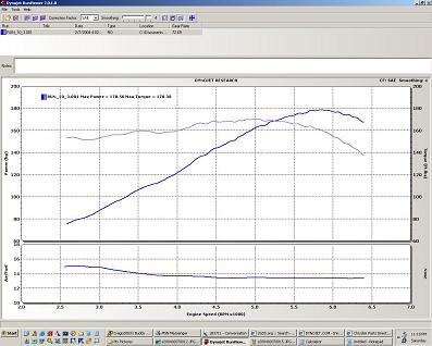 Stock Automatic Throttle Body, eRAM Turned Off, MTV open
