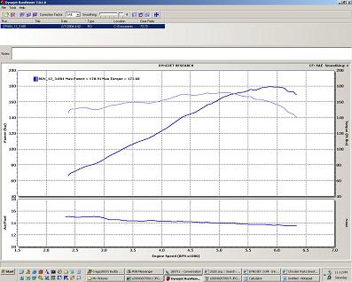 Stock Automatic Throttle Body, eRAM Activated, MTV open
