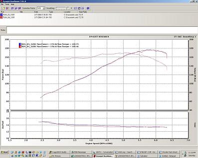 Stock Intake vs. Ghetto Intake
