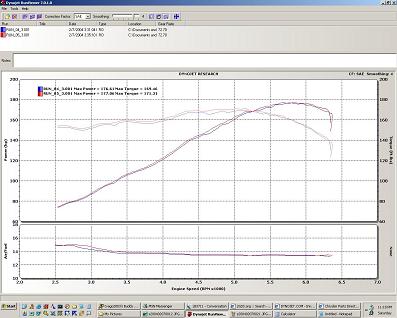 Stock Intake vs. F-5 Performance V2 Intake
