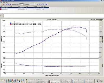 Stock Intake vs. F-5 Performance V3 Intake
