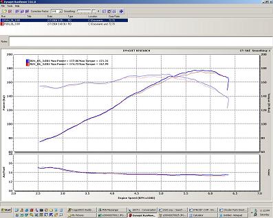 F-5 Performance V2 Intake vs. F-5 Performance V3 Intake
