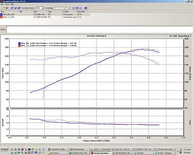 Stock Manual Throttle Body vs. Bored Throttle Body
