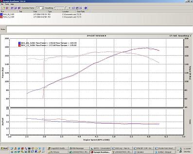 Stock Automatic Throttle Body vs. Bored Throttle Body
