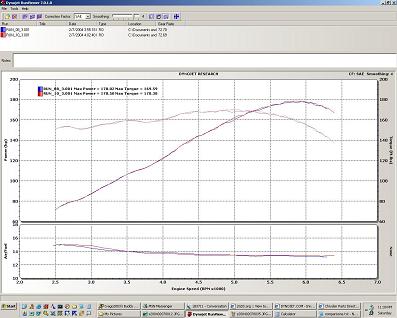 F-5 Performance V3 Intake vs. eRam Turned Off
