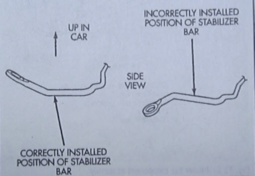 Correct Sway Bar Orientation
